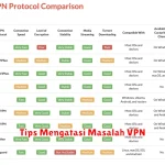 Tips Mengatasi Masalah VPN