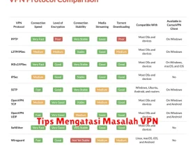 Tips Mengatasi Masalah VPN