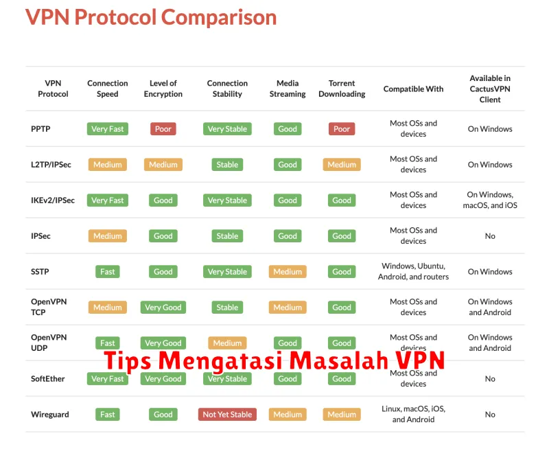 Tips Mengatasi Masalah VPN